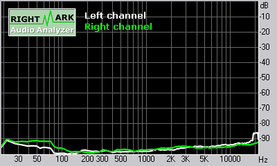 Spectrum graph