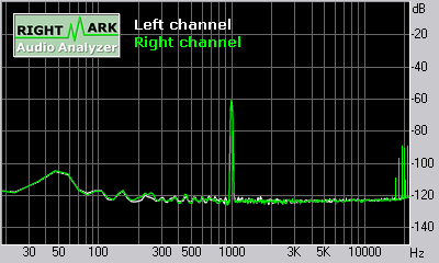 Spectrum graph