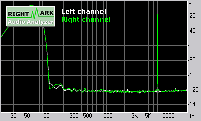 Spectrum graph