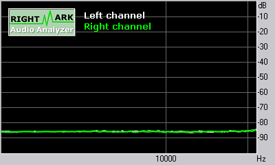 Spectrum graph