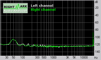 Spectrum graph