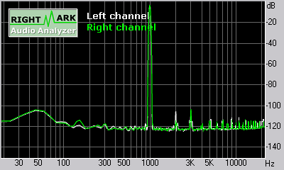 Spectrum graph