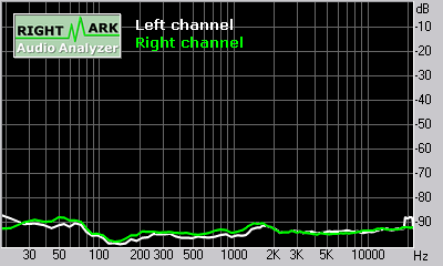 Spectrum graph