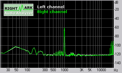 Spectrum graph