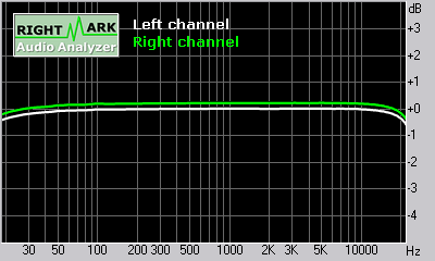 Spectrum graph