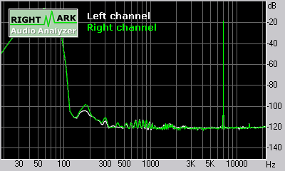 Spectrum graph