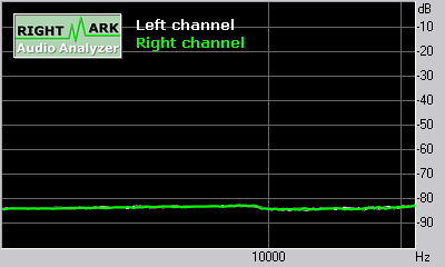 Spectrum graph