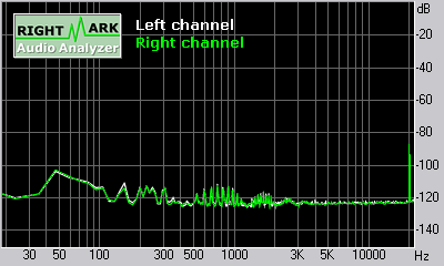 Spectrum graph