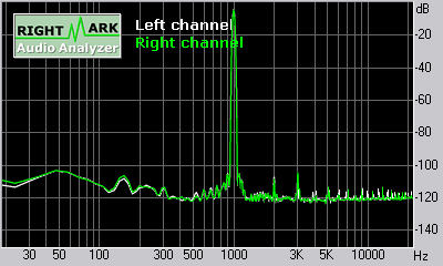 Spectrum graph