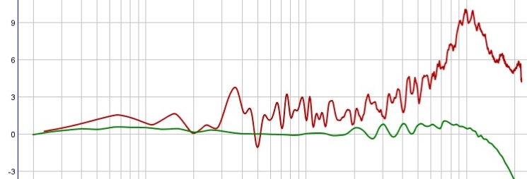 Quel micro de mesure choisir? 535behringer1