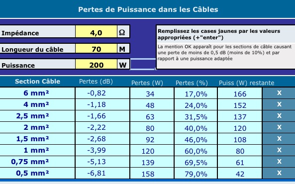 puissance câble 2 5 mm2